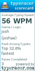 Scorecard for user joshae