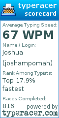 Scorecard for user joshampomah