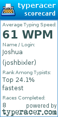 Scorecard for user joshbixler