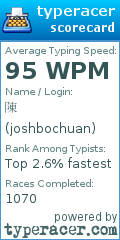 Scorecard for user joshbochuan