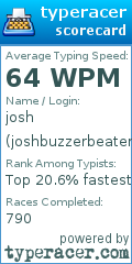 Scorecard for user joshbuzzerbeater