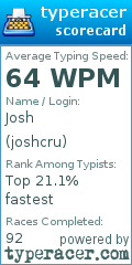 Scorecard for user joshcru