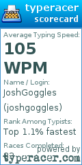 Scorecard for user joshgoggles