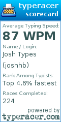 Scorecard for user joshhb