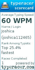 Scorecard for user joshica112465