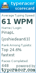 Scorecard for user joshiedean63