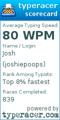 Scorecard for user joshiepoops
