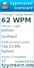 Scorecard for user joshiex