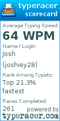 Scorecard for user joshiey28