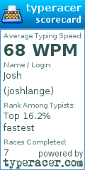 Scorecard for user joshlange