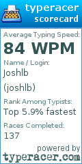 Scorecard for user joshlb