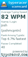 Scorecard for user joshmcpntn