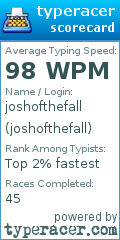 Scorecard for user joshofthefall