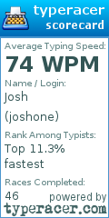 Scorecard for user joshone