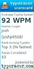 Scorecard for user joshp6508
