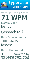 Scorecard for user joshpark321