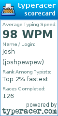 Scorecard for user joshpewpew