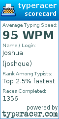 Scorecard for user joshque