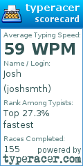 Scorecard for user joshsmth