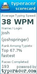 Scorecard for user joshspringer