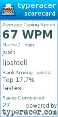 Scorecard for user joshtol