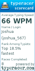 Scorecard for user joshua_567