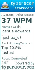 Scorecard for user joshua_e