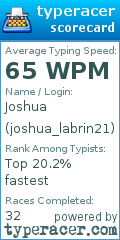 Scorecard for user joshua_labrin21