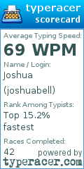 Scorecard for user joshuabell