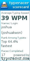 Scorecard for user joshuakwon