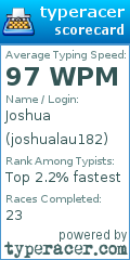 Scorecard for user joshualau182