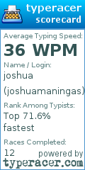 Scorecard for user joshuamaningas