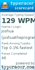 Scorecard for user joshuatheprogrammer