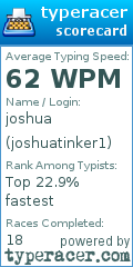 Scorecard for user joshuatinker1