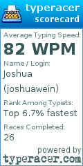 Scorecard for user joshuawein