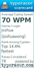 Scorecard for user joshuawong