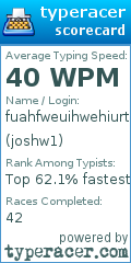 Scorecard for user joshw1