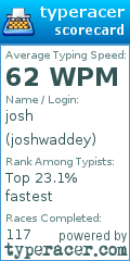 Scorecard for user joshwaddey