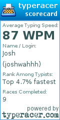 Scorecard for user joshwahhh