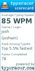 Scorecard for user joshwin