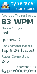 Scorecard for user joshwuh