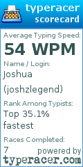 Scorecard for user joshzlegend