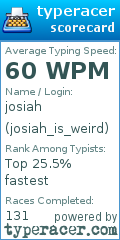 Scorecard for user josiah_is_weird