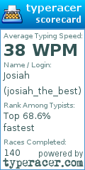 Scorecard for user josiah_the_best