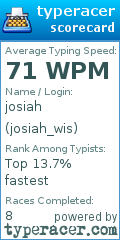 Scorecard for user josiah_wis