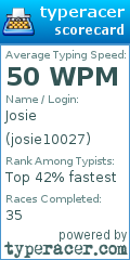 Scorecard for user josie10027