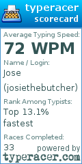 Scorecard for user josiethebutcher