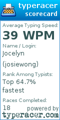 Scorecard for user josiewong