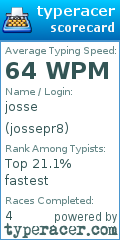 Scorecard for user jossepr8