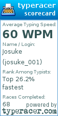 Scorecard for user josuke_001